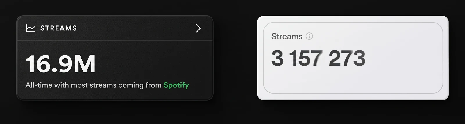 Two distributor dashboards showing 16.9 million and 3,157,273 streams