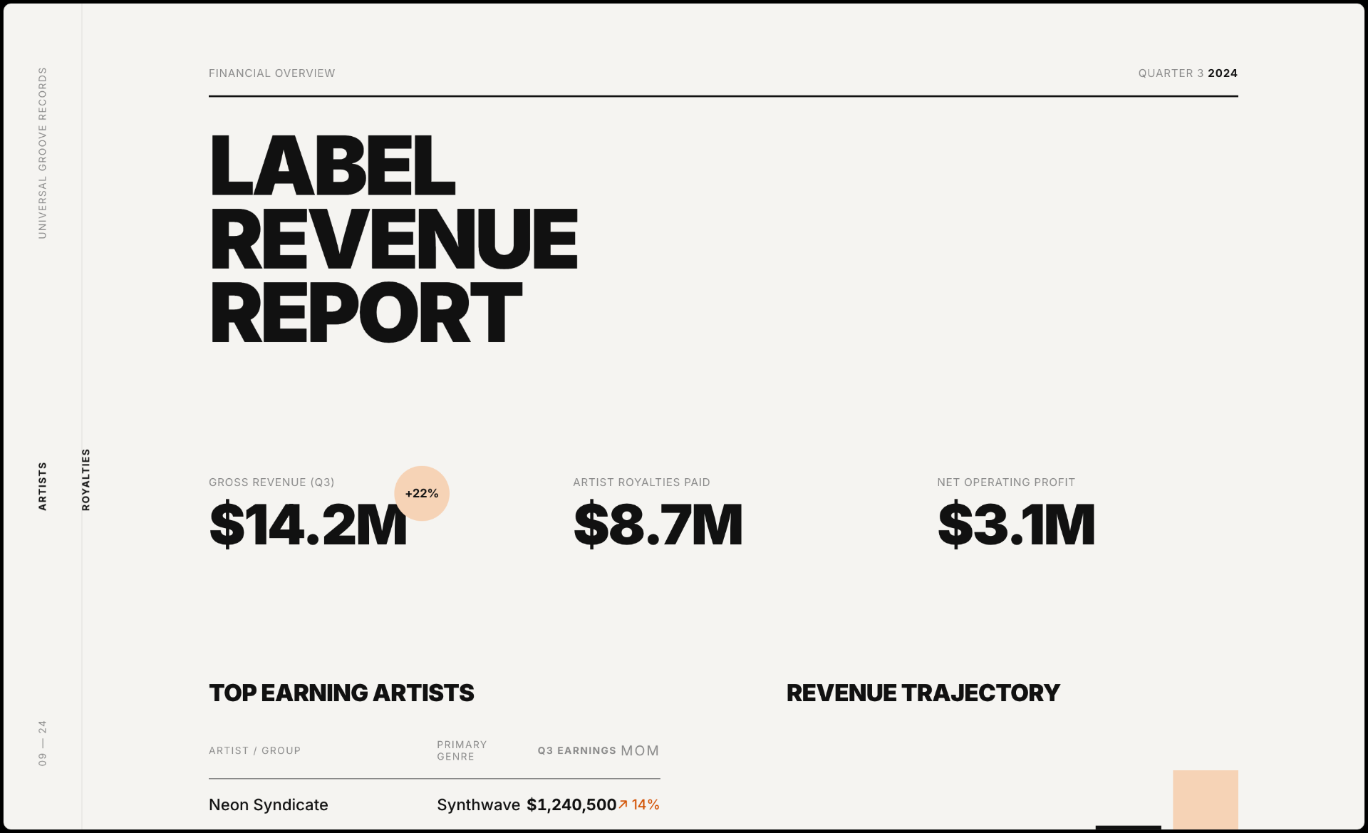 Dashboard generated with Variant