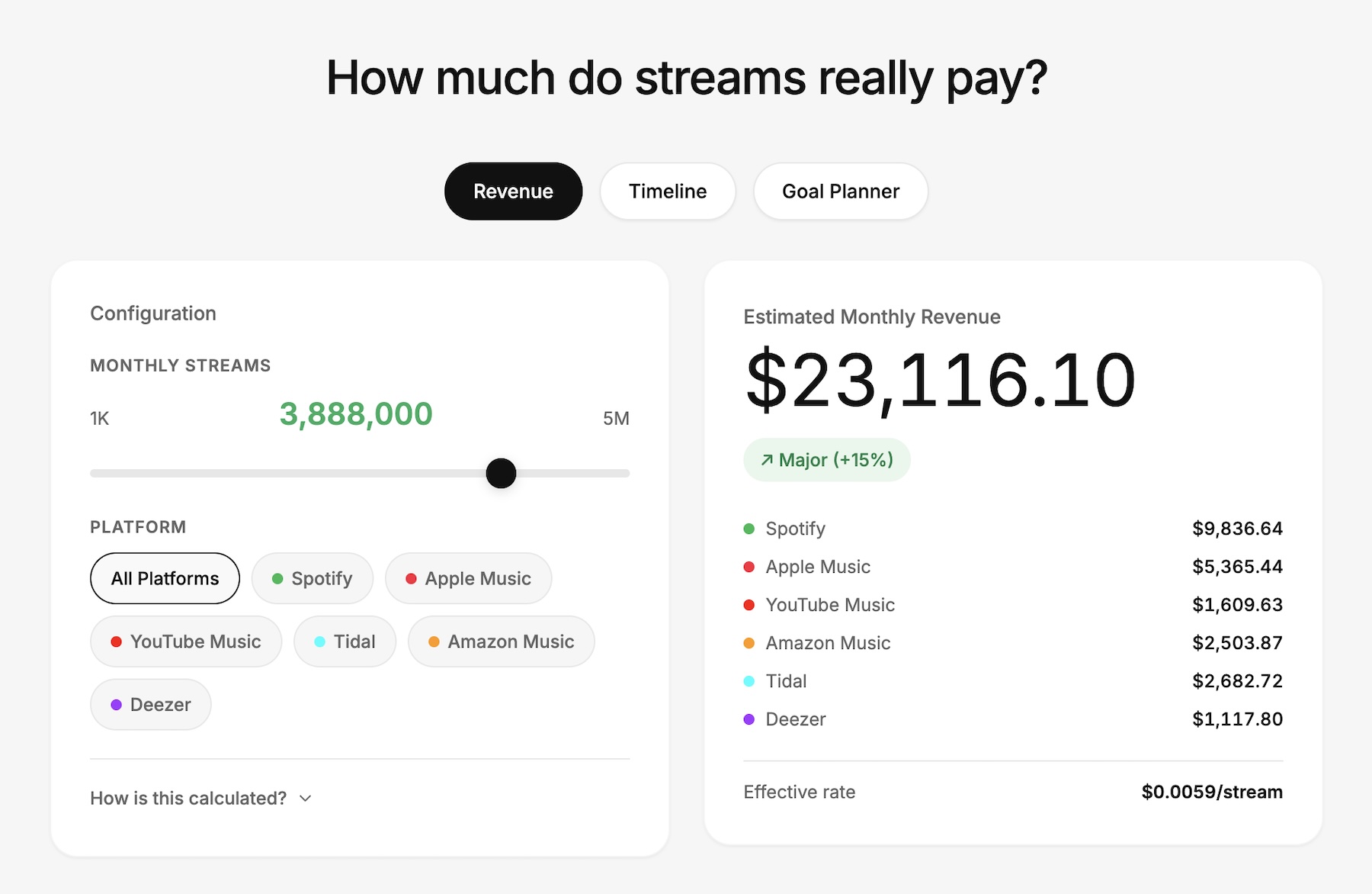 howmuchperstream.com Revenue Calculator