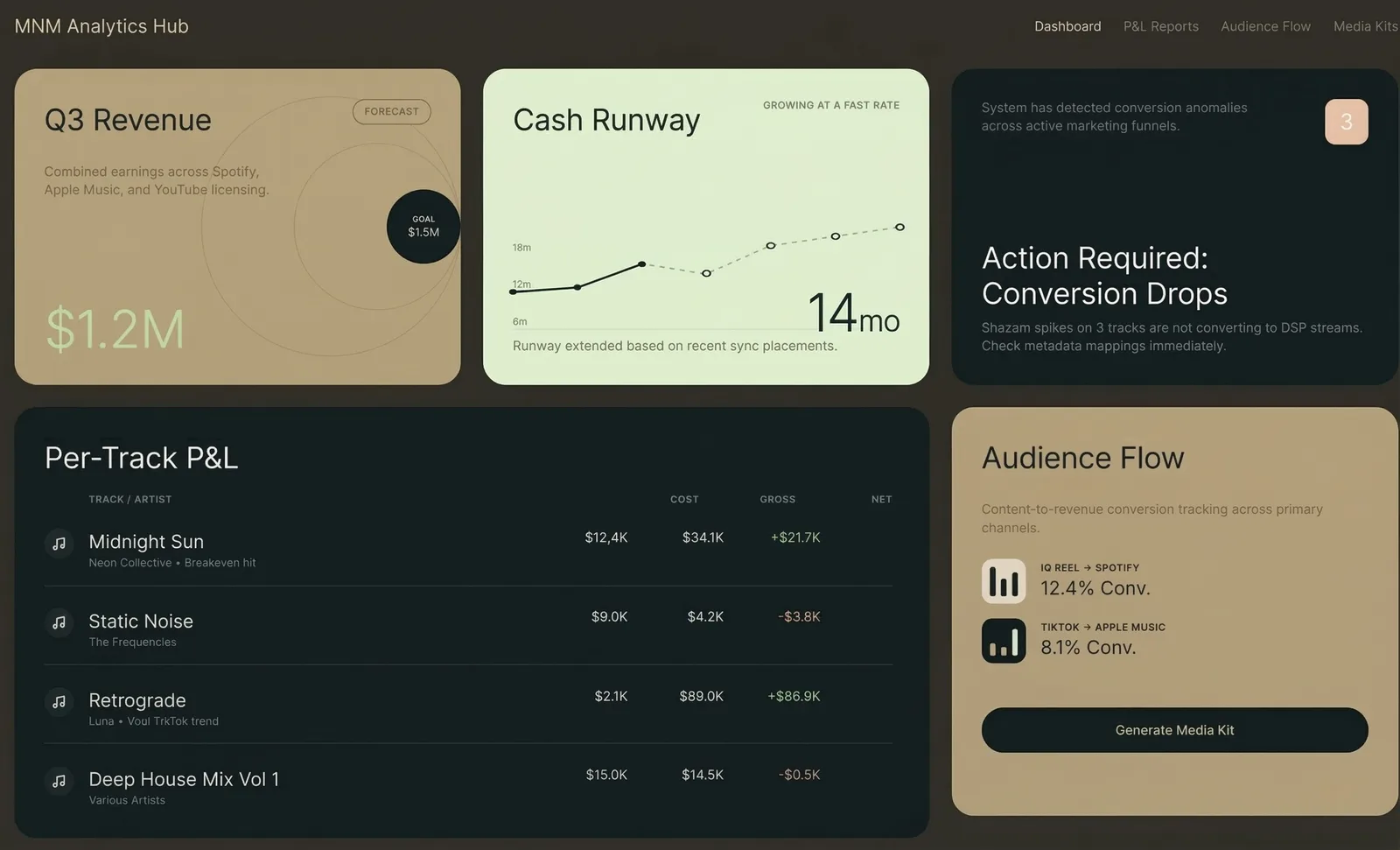 The final dashboard design — bento-box layout, dark gold palette, intelligence feed